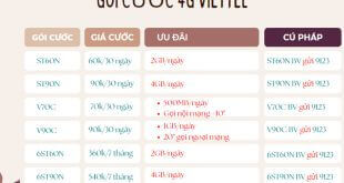 Tổng hợp cách đăng ký 4G Viettel siêu ưu đãi từ A->Z