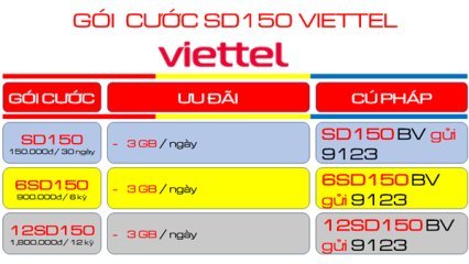 Đăng ký nhanh gói SD150 Viettel chỉ 150k/tháng có 3GB/ngày
