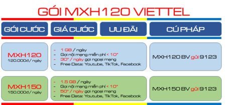 Đăng ký gói cước MXH120 Viettel ưu đãi 30GB, truy cập giải trí thả ga 30 ngày